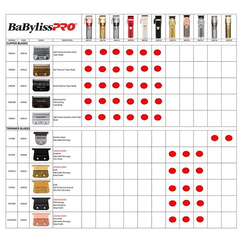 BaBylissPRO Rose Gold T-Blade 2.0 FX707RG2 Retail BaBylissPRO