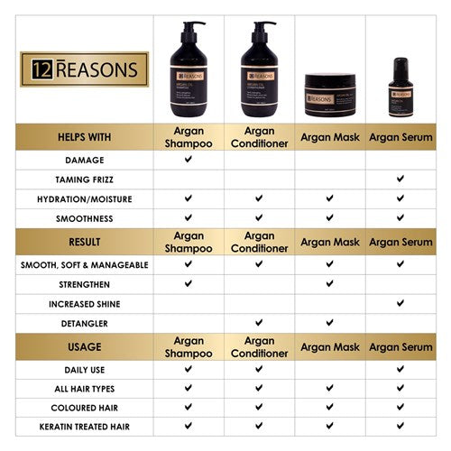 12 Reasons Argan Oil Shampoo 400ml Shampoo/Conditioner 12 Reasons